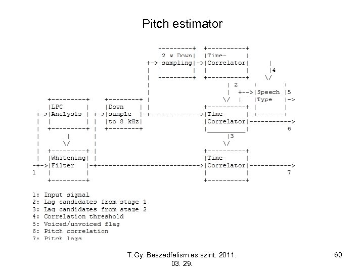 Pitch estimator T. Gy. Beszedfelism es szint. 2011. 03. 29. 60 