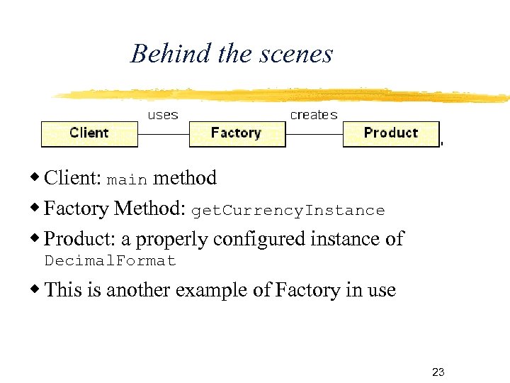 Behind the scenes Client: main method Factory Method: get. Currency. Instance Product: a properly