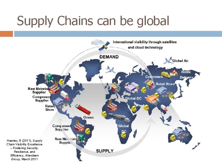 Supply Chains can be global Heaney, B (2011), Supply Chain Visibility Excellence – Fostering