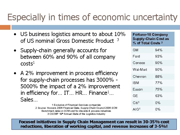 Especially in times of economic uncertainty • US business logistics amount to about 10%