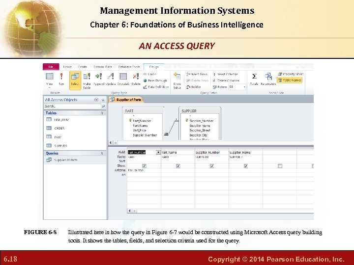 Management Information Systems Chapter 6: Foundations of Business Intelligence AN ACCESS QUERY FIGURE 6