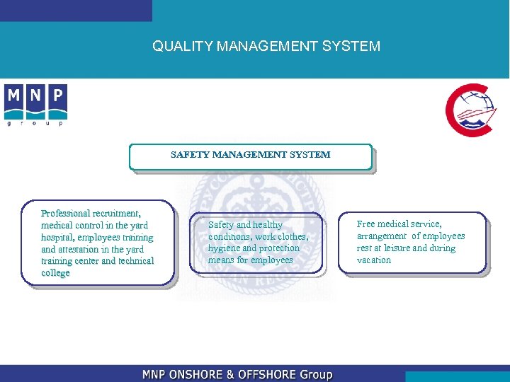 QUALITY MANAGEMENT SYSTEM SAFETY MANAGEMENT SYSTEM Professional recruitment, medical control in the yard hospital,