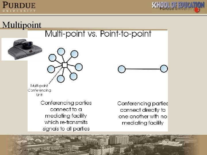 Multipoint 