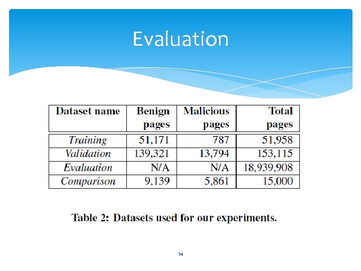 Evaluation Total web pages : 20 million web pages. 14 