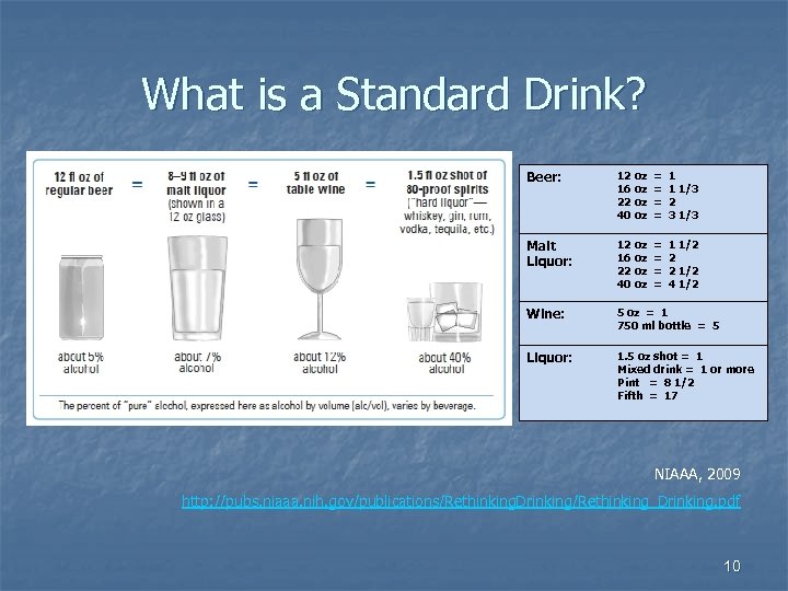 What is a Standard Drink? Beer: 12 oz 16 oz 22 oz 40 oz