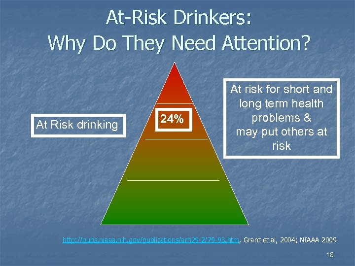 At-Risk Drinkers: Why Do They Need Attention? At Risk drinking 24% At risk for