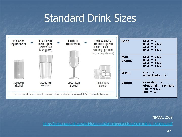 Standard Drink Sizes Beer: 12 oz 16 oz 22 oz 40 oz = =