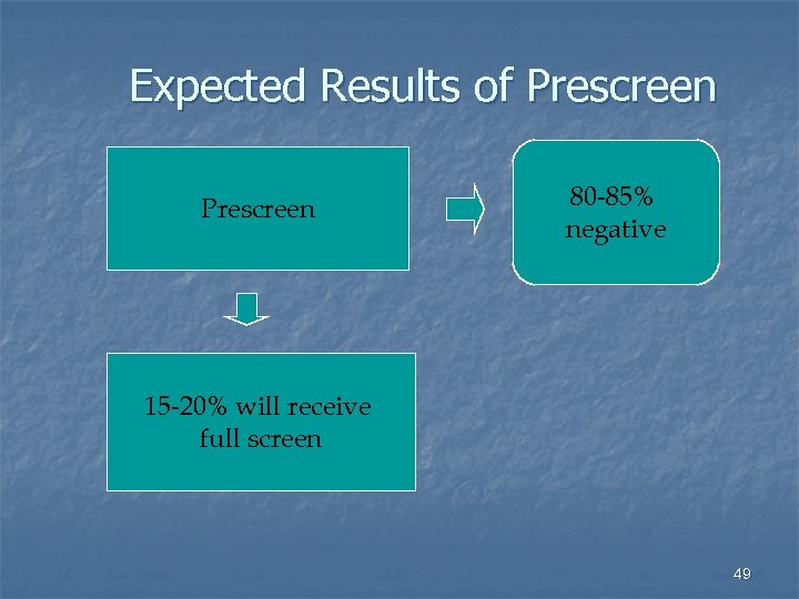 Expected Results of Prescreen 80 -85% negative 15 -20% will receive full screen 49