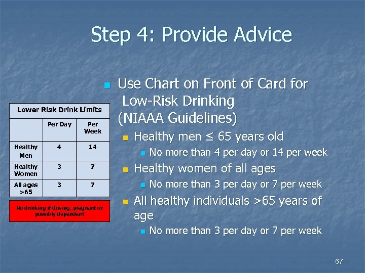 Step 4: Provide Advice n Lower Risk Drink Limits Per Day Per Week Healthy