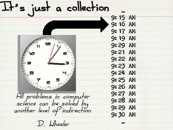It’s just a collection All problems in computer science can be solved by another