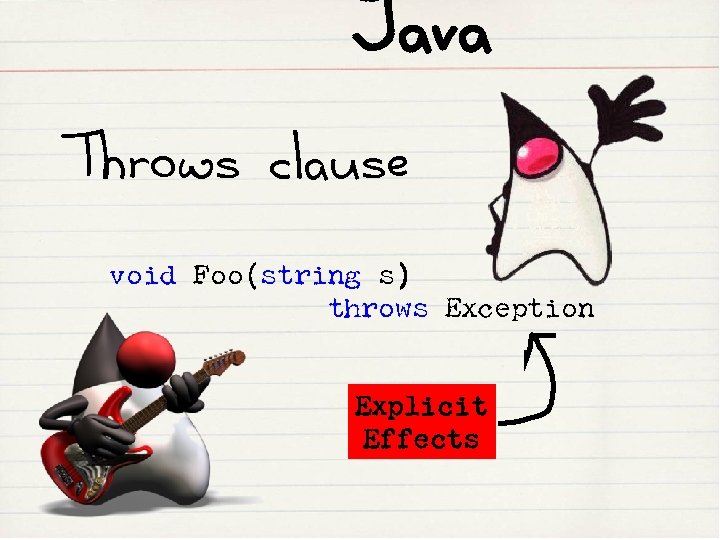 Java Throws clause void Foo(string s) throws Exception Explicit Effects 