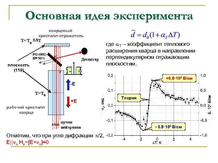 Основная идея эксперимента кварцевый кристалл-отражатель T=T 0 T PG (002) R» 50% плоскость (110)