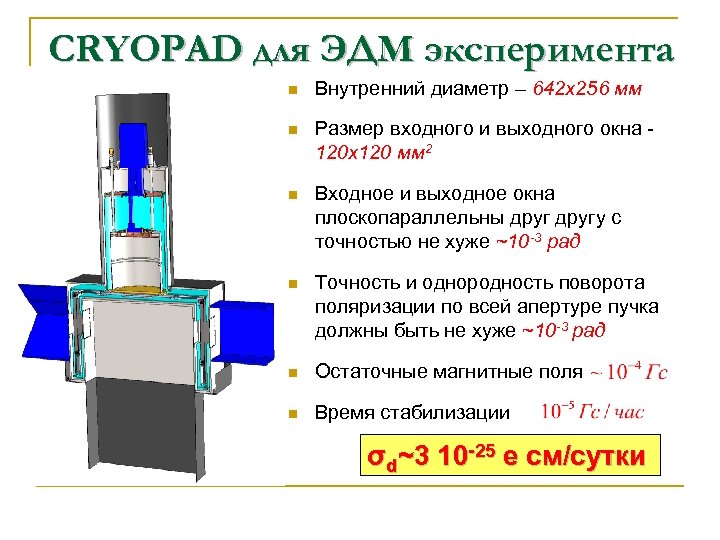 CRYOPAD для ЭДМ эксперимента n Внутренний диаметр – 642 x 256 мм n Размер