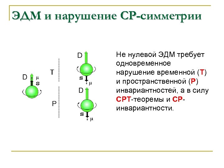ЭДМ и нарушение СР-симметрии Не нулевой ЭДМ требует одновременное нарушение временной (Т) и пространственной