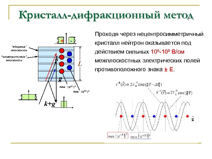 Кристалл-дифракционный метод + “ядерные” плоскости “электрические” плоскости k L g max |ψ(1)|2 max |ψ(2)|2