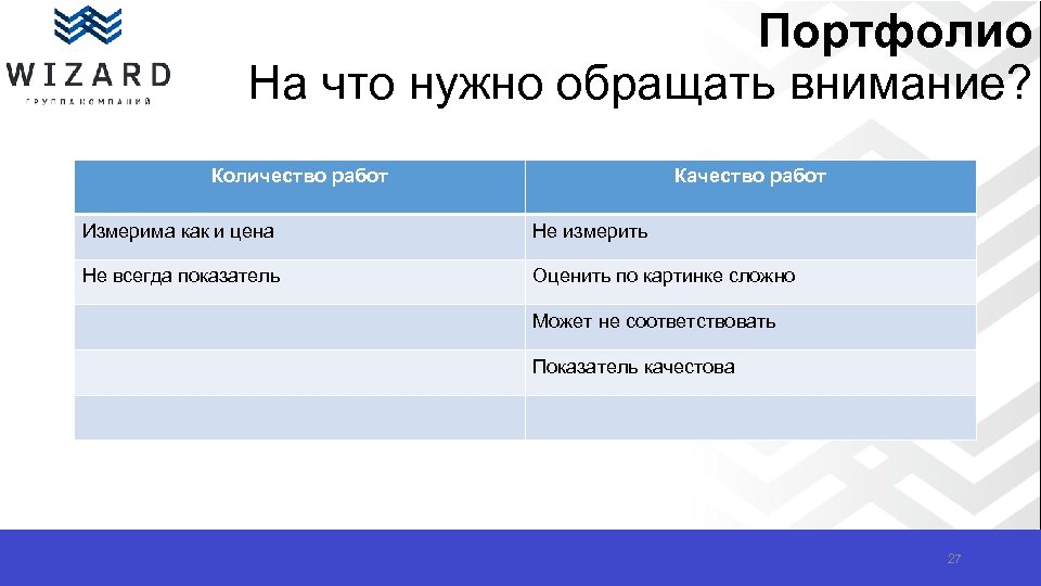 Портфолио На что нужно обращать внимание? Количество работ Качество работ Измерима как и цена