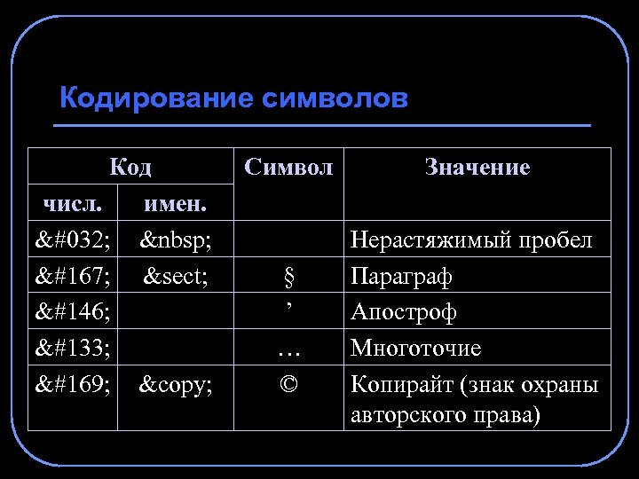 Кодирование символов Код числ. имен.   &nbsp; § &sect;   © &copy; Символ