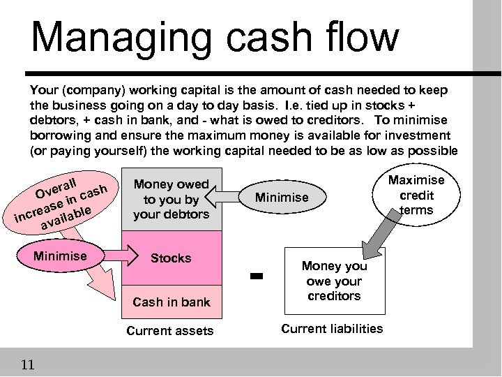 Managing cash flow Your (company) working capital is the amount of cash needed to