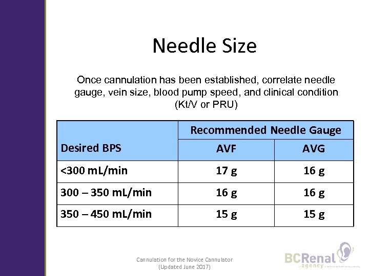 Needle Size Once cannulation has been established, correlate needle gauge, vein size, blood pump