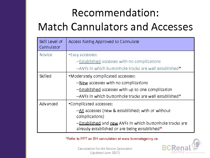 Recommendation: Match Cannulators and Accesses Skill Level of Cannulator Access Rating Approved to Cannulate