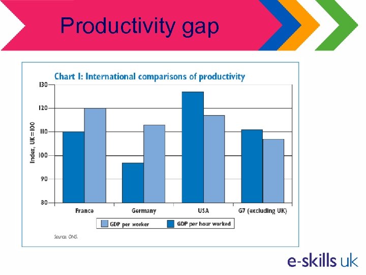 Productivity gap 
