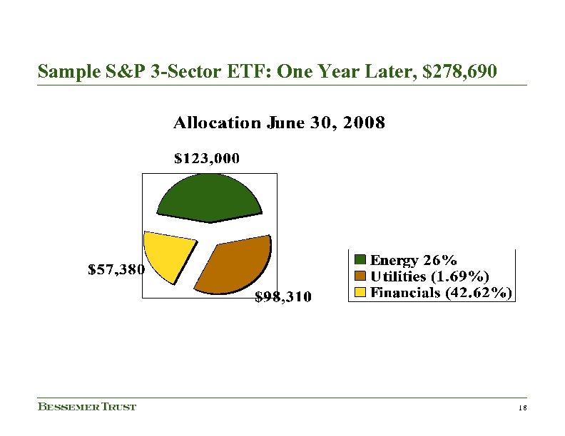 Sample S&P 3 -Sector ETF: One Year Later, $278, 690 18 