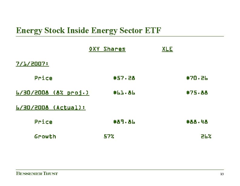 Energy Stock Inside Energy Sector ETF OXY Shares XLE 7/1/2007: Price 6/30/2008 (8% proj.