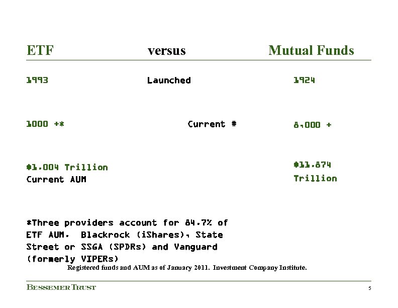 ETF versus 1993 Launched 1000 +* Mutual Funds Current # $1. 004 Trillion Current