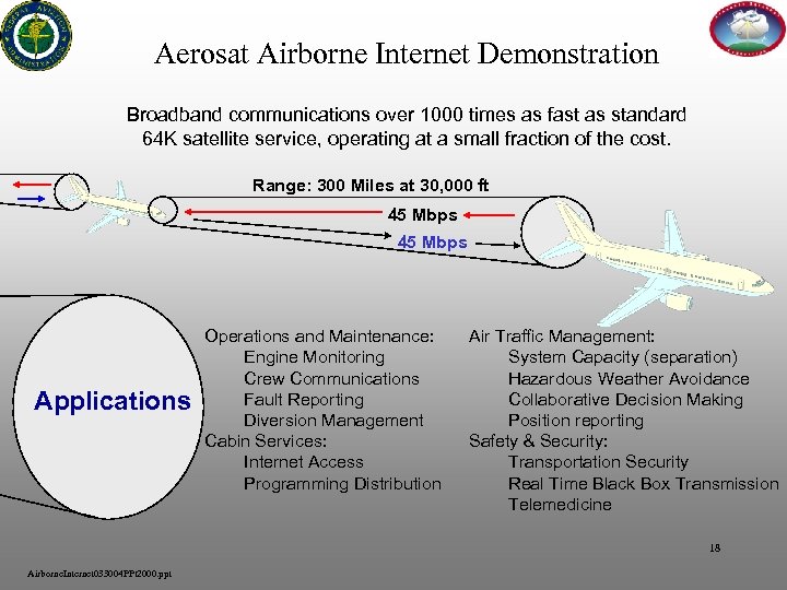 Aerosat Airborne Internet Demonstration Broadband communications over 1000 times as fast as standard 64