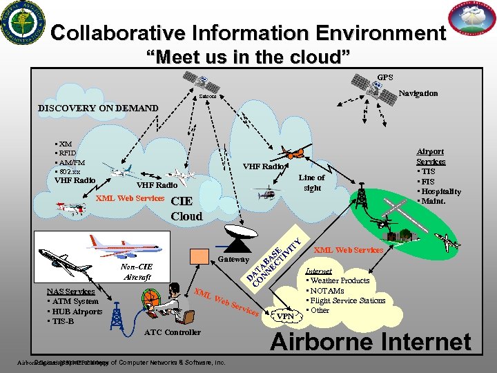 Collaborative Information Environment “Meet us in the cloud” GPS Navigation Satcom DISCOVERY ON DEMAND