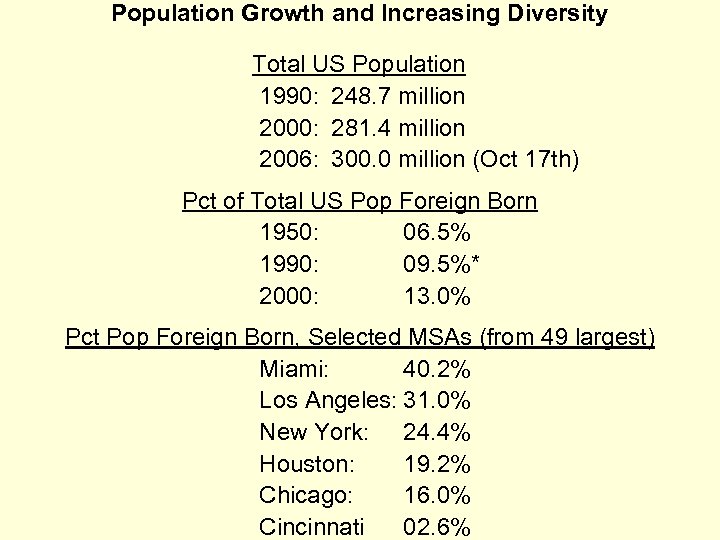 Population Growth and Increasing Diversity Total US Population 1990: 248. 7 million 2000: 281.