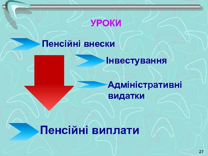 УРОКИ Пенсійні внески Інвестування Адміністративні видатки Пенсійні виплати 27 