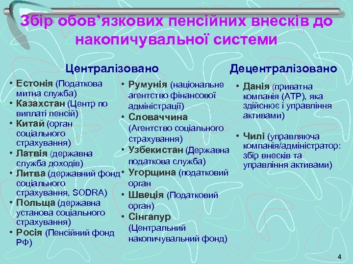 Збір обов’язкових пенсійних внесків до накопичувальної системи Централізовано • Естонія (Податкова • • Румунія