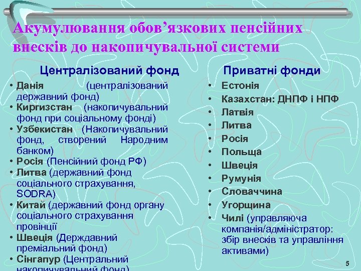 Акумулювання обов’язкових пенсійних внесків до накопичувальної системи Централізований фонд • Данія (централізований державний фонд)
