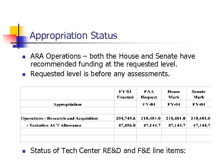 Appropriation Status n ARA Operations – both the House and Senate have recommended funding