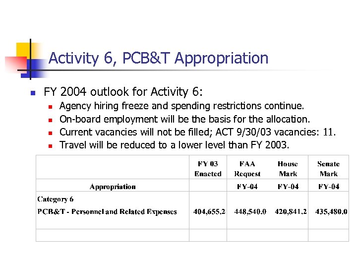 Activity 6, PCB&T Appropriation n FY 2004 outlook for Activity 6: n n Agency