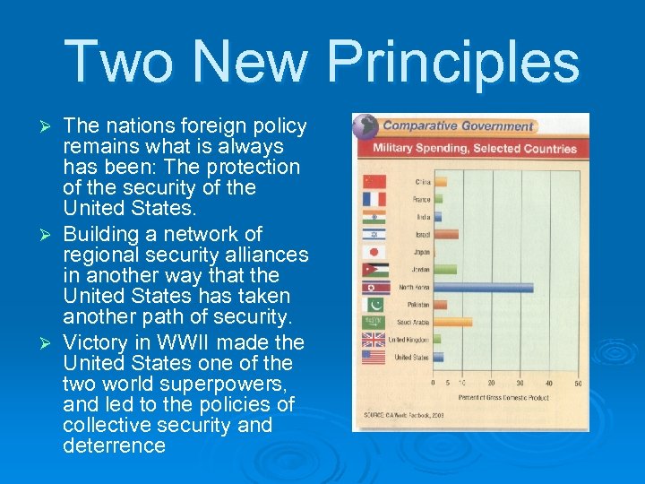 Two New Principles The nations foreign policy remains what is always has been: The