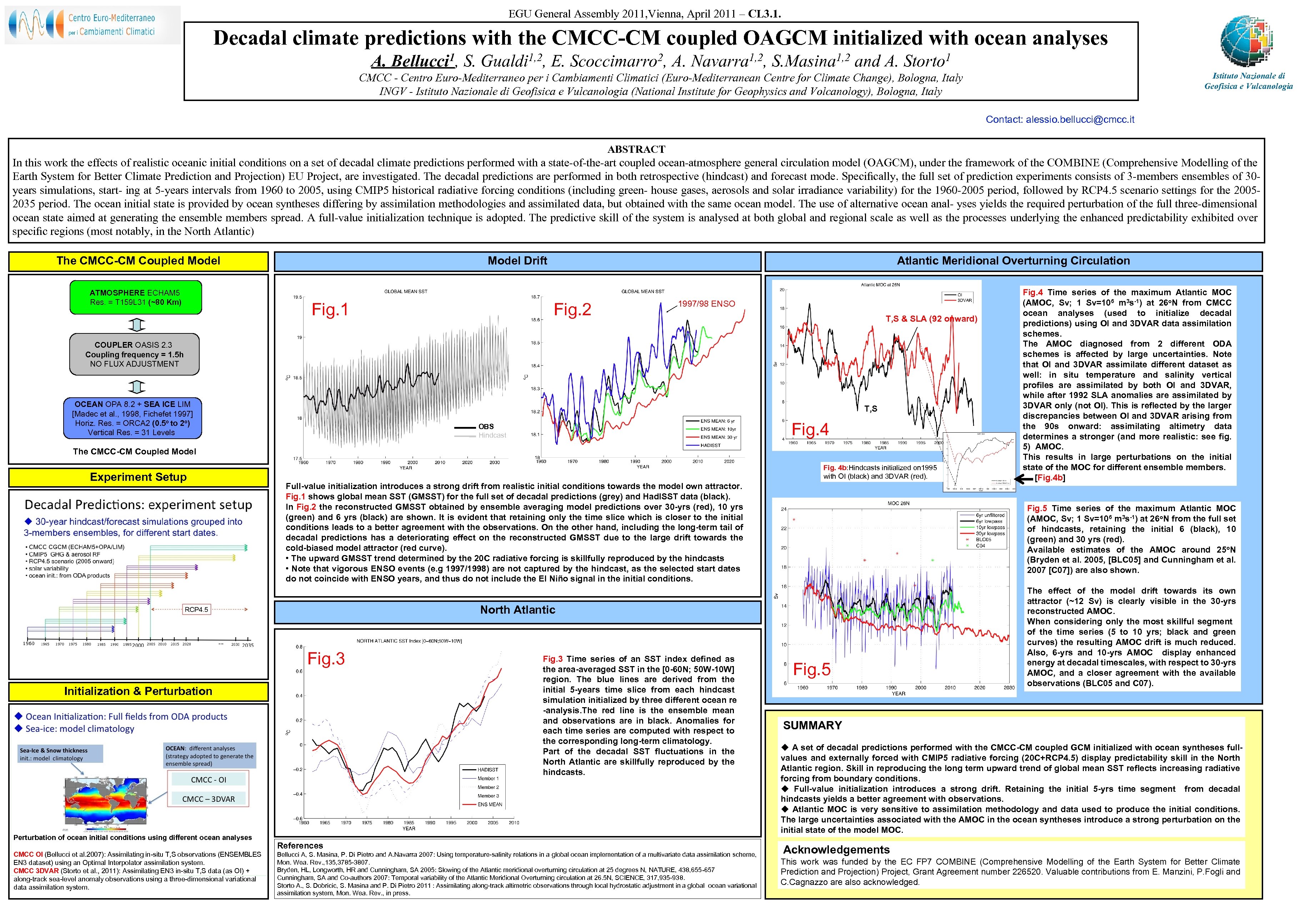 EGU General Assembly 2011, Vienna, April 2011 – CL 3. 1. Decadal climate predictions