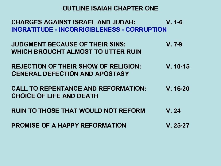 OUTLINE ISAIAH CHAPTER ONE CHARGES AGAINST ISRAEL AND JUDAH: V. 1 -6 INGRATITUDE -
