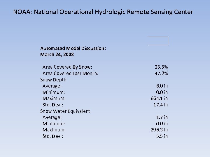 NOAA: National Operational Hydrologic Remote Sensing Center Automated Model Discussion: March 24, 2008 Area