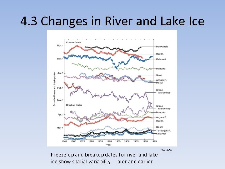 4. 3 Changes in River and Lake Ice Freeze-up and breakup dates for river