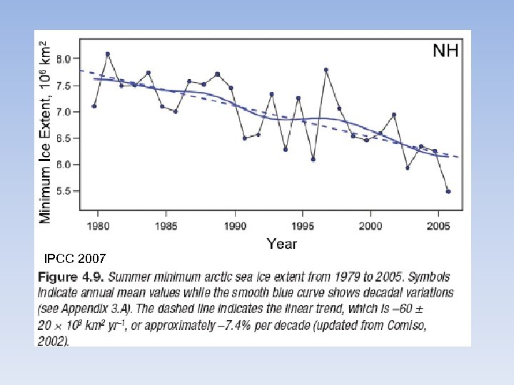IPCC 2007 