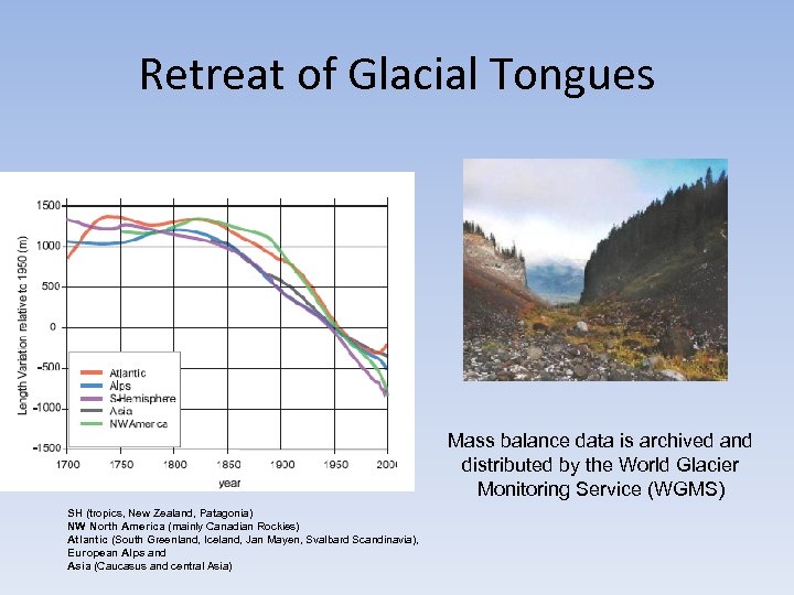 Retreat of Glacial Tongues Mass balance data is archived and distributed by the World
