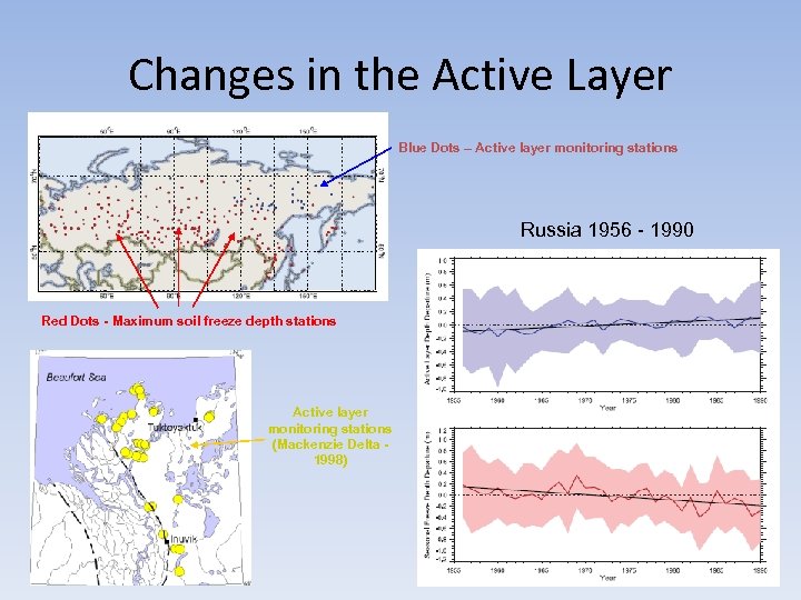 Changes in the Active Layer Blue Dots – Active layer monitoring stations Russia 1956