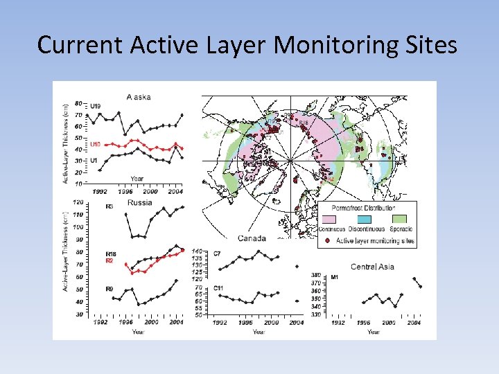 Current Active Layer Monitoring Sites 