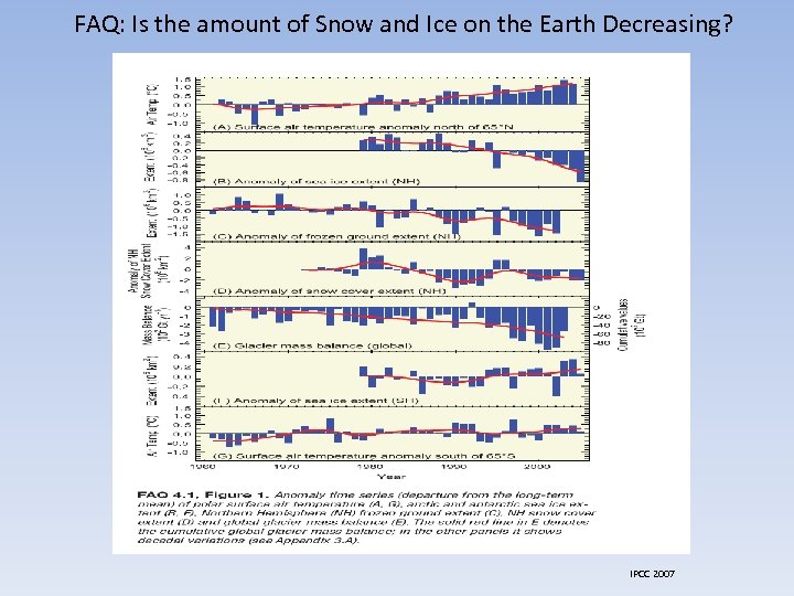 FAQ: Is the amount of Snow and Ice on the Earth Decreasing? IPCC 2007