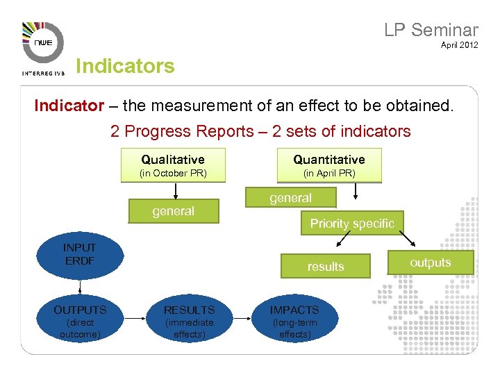LP Seminar April 2012 Indicators Indicator – the measurement of an effect to be