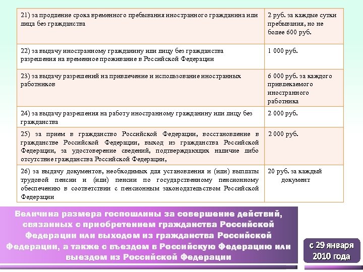 Статью 45. Государственная пошлина период. Государственная пошлина Размеры таблица. Срок или сроки продлеваются. Госпошлина въезда в РФ для иностранных граждан.