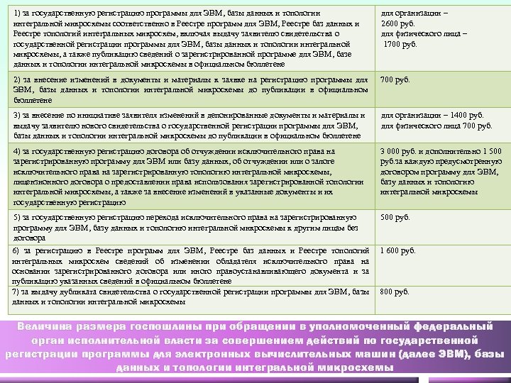 Исключительное право на эвм срок. Программы для ЭВМ И базы данных. Государственная регистрация программ для ЭВМ И баз данных. Регистрация программ для ЭВМ. Регистрация программы для ЭВМ пошлина.