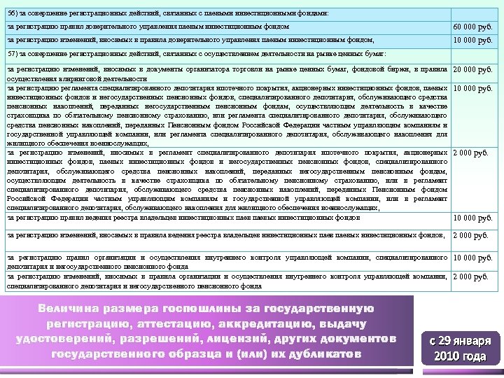 56) за совершение регистрационных действий, связанных с паевыми инвестиционными фондами: за регистрацию правил доверительного
